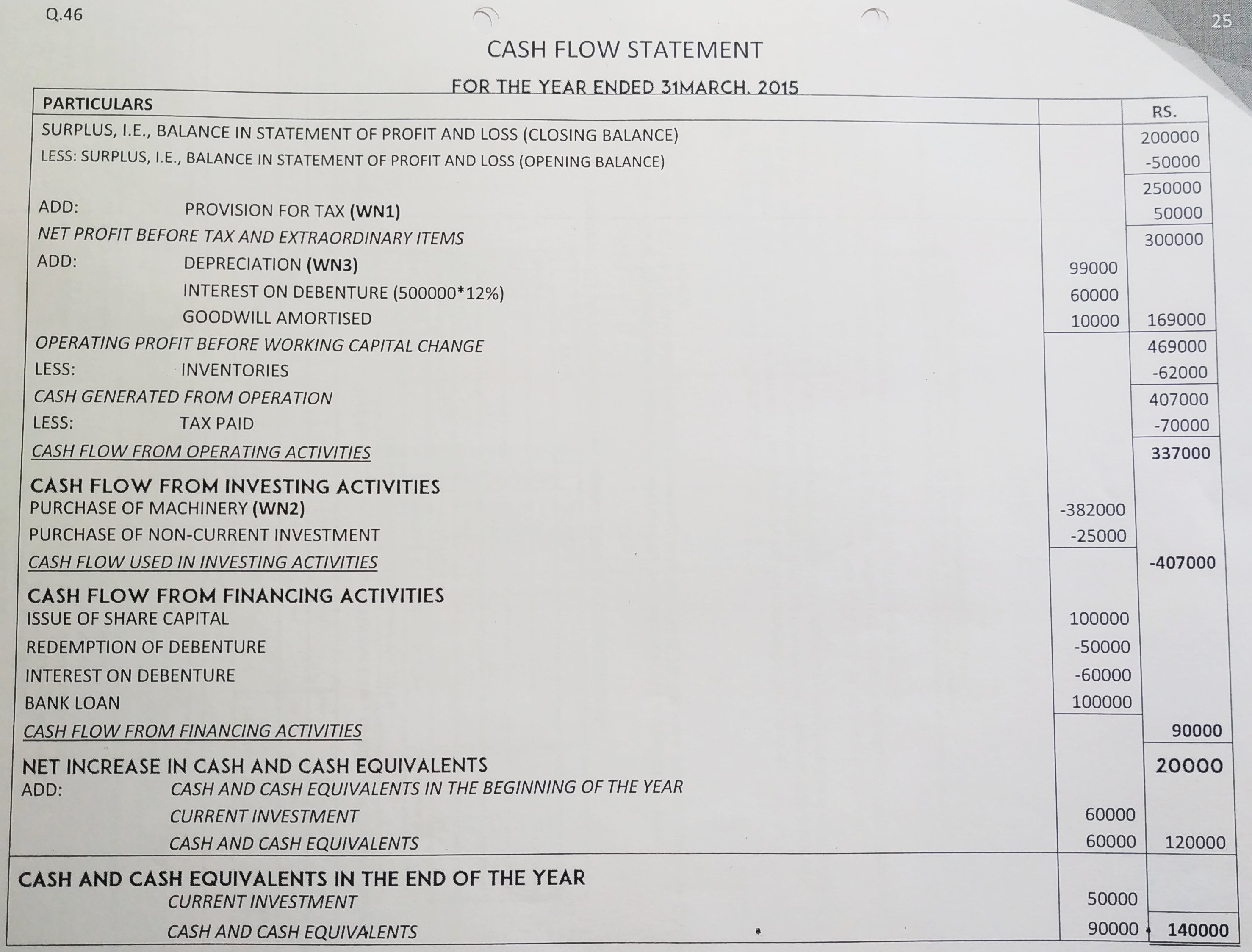 Cash Flow Statement of TS Grewal book edition 2019 Solution no. 46